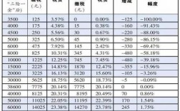 北京税务收入（北京市税收收入分配比例）