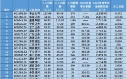 国内券商职位收入（国内券商薪资）