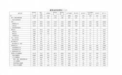 建筑商务收入（建筑工程商务）