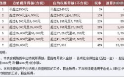 月收入十万（月收入十万要交多少税）