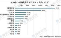 2016江苏地税收入（江苏税收总收入）