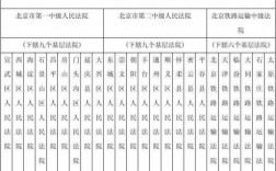 北京基层法院收入（北京区级法院待遇）