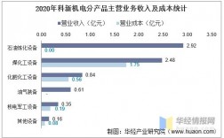 机电设备收入多少（机电设备销售怎么样）