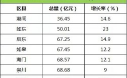 启东人均收入（启东人均年收入）