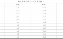 收入分配合理标准（收入分配标准包括哪三个）