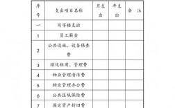 物业收入管理方法（物业收入项目的内容有哪些）