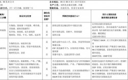 haccp审核员收入（haccp审核员待遇）