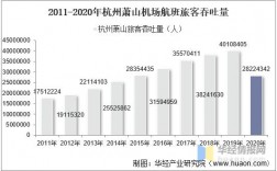 萧山机场收入（萧山机场年2020年旅客吞吐量）