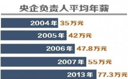 央企基层收入太低（在央企工作但待遇低怎么办）