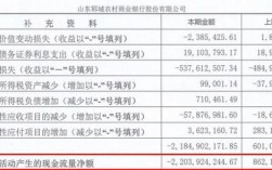 郓城财政收入（郓城财政收入2022）