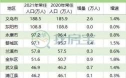 2017金华财政收入（金华市各县市2018年财政收入）