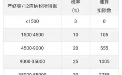 年收入年终奖（年收入算奖金吗）