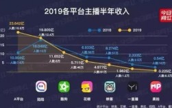 网络主播收入如何（网络主播收入如何计算）