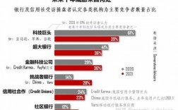 国外银行员工收入（国外银行工作）