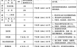 教育公司招生收入预算（教育机构招生工作工资）