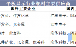 攀时集团营业收入（攀时高性能材料科技有限公司）