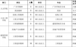 重庆大学老师收入（重庆大学老师招聘条件）