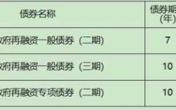 债券承销的收入（债券承销银行收入是什么）