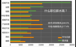 产品经理平均收入（产品经理基本工资）