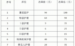 大连医院护士收入（大连医院护士收入多少）