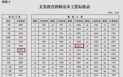 广州高校老师收入（广东省属高校教师工资）