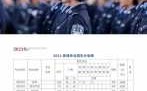 警察学院毕业收入（警察学院毕业收入多少钱）