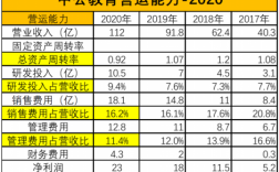 中公教师收入（中公教育老师工资多少钱一个月）