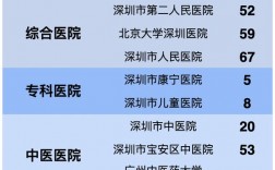 深圳医院医生收入（深圳医院医生收入排名）