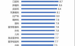 上海医生收入高（上海医生工资水平）