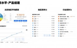 优酷产品经理收入（优酷产品经理面试）