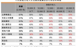 化妆收入好吗（化妆收入怎么样）