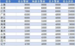 上海辅警月收入（上海辅警月收入大概多少）