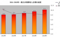 洛龙区财政收入（洛阳市洛龙区2019年财政收入）