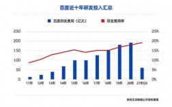 百度经理收入（百度经理收入怎么样）