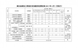 湖北造价企业收入（湖北造价咨询收费标准最新）