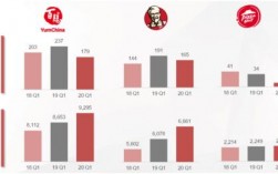 2017肯德基收入（2020肯德基销售额）