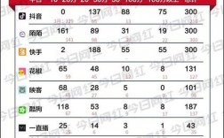 做直播平均收入（主播的平均收入）