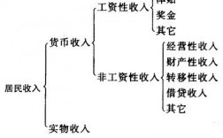 收入要素包括了（收入要素的收入包括）