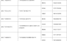 建行广东分行收入（建行广东省分行待遇）