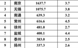 214所苏州收入（31所苏州）