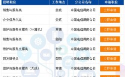 绍兴电信员工收入（绍兴电信公司招聘）