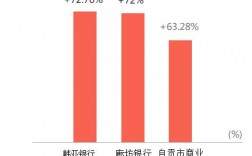 韩亚银行收入（韩亚银行规模）