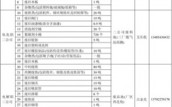 公司卖废品收入出纳（公司卖废品的收入怎么做账模板）