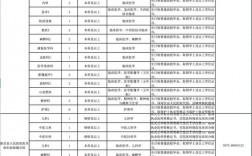 杭州市校医收入（杭州2020年校医招聘最新信息）