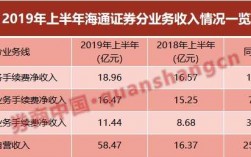 海通证券收入（海通证券收入多少）