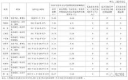 火电值长收入（火电厂值长）