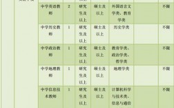 丰台小学教师收入（丰台小学教师收入排名）