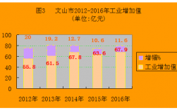 文山州2016年财政收入（文山州2016年财政收入多少钱）