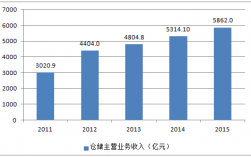 仓储收入属于什么收入（仓储收入属于提供劳务收入吗）