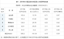 吴忠收入（吴忠市gdp收入）